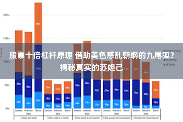 股票十倍杠杆原理 借助美色惑乱朝纲的九尾狐？揭秘真实的苏妲己