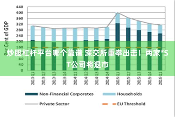 炒股杠杆平台哪个靠谱 深交所重拳出击！两家*ST公司将退市