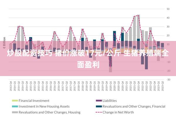 炒股配资技巧 猪价涨破17元/公斤 生猪养殖端全面盈利