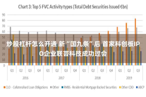 炒股杠杆怎么开通 新“国九条”后 首家科创板IPO企业联芸科技成功过会