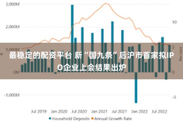 最稳定的配资平台 新“国九条”后沪市首家拟IPO企业上会结果出炉