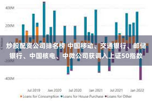 炒股配资公司排名榜 中国移动、交通银行、邮储银行、中国核电、中微公司获调入上证50指数