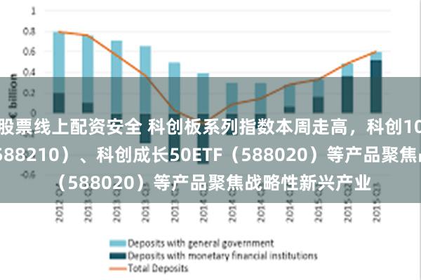 股票线上配资安全 科创板系列指数本周走高，科创100ETF易方达（588210）、科创成长50ETF（588020）等产品聚焦战略性新兴产业