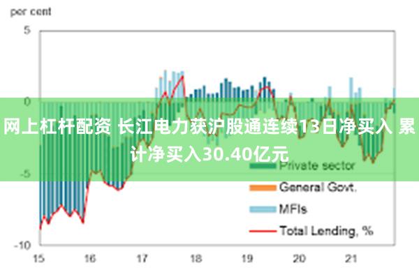 网上杠杆配资 长江电力获沪股通连续13日净买入 累计净买入30.40亿元