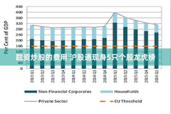 融资炒股的费用 沪股通现身5只个股龙虎榜
