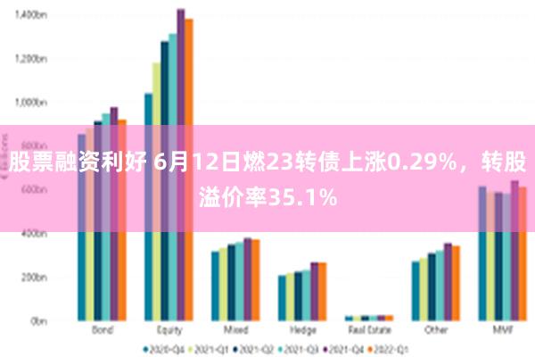 股票融资利好 6月12日燃23转债上涨0.29%，转股溢价率35.1%