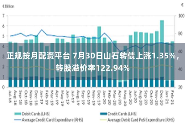 正规按月配资平台 7月30日山石转债上涨1.35%，转股溢价率122.94%