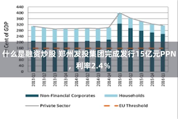 什么是融资炒股 郑州发投集团完成发行15亿元PPN，利率2.4％