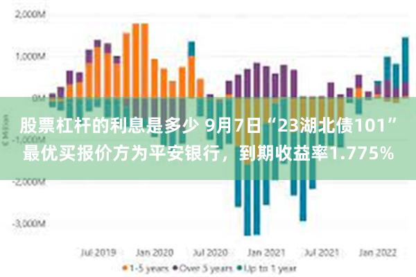 股票杠杆的利息是多少 9月7日“23湖北债101”最优买报价方为平安银行，到期收益率1.775%