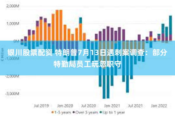 银川股票配资 特朗普7月13日遇刺案调查：部分特勤局员工玩忽职守