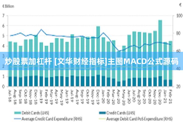 炒股票加杠杆 [文华财经指标]主图MACD公式源码