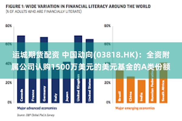 运城期货配资 中国动向(03818.HK)：全资附属公司认购1500万美元的美元基金的A类份额