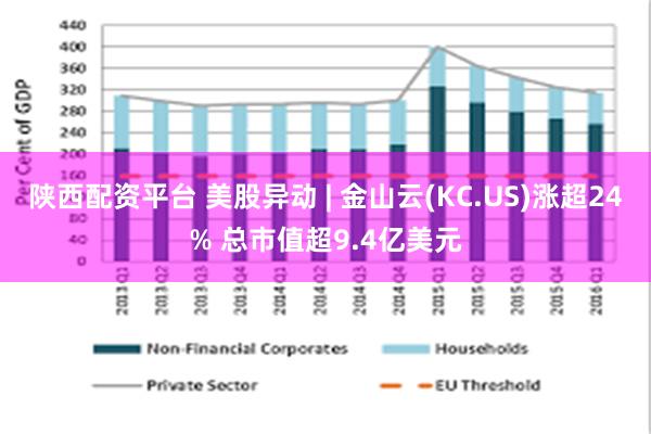 陕西配资平台 美股异动 | 金山云(KC.US)涨超24% 总市值超9.4亿美元