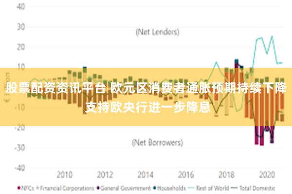 股票配资资讯平台 欧元区消费者通胀预期持续下降 支持欧央行进一步降息