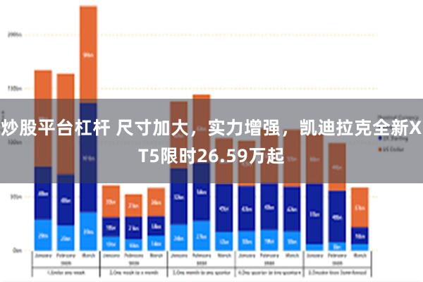 炒股平台杠杆 尺寸加大，实力增强，凯迪拉克全新XT5限时26.59万起