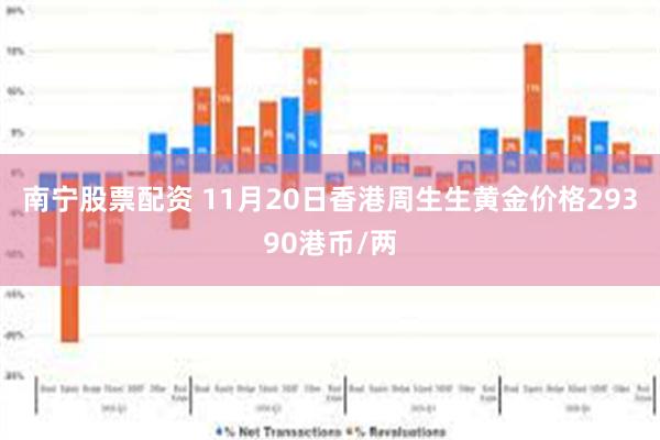 南宁股票配资 11月20日香港周生生黄金价格29390港币/两