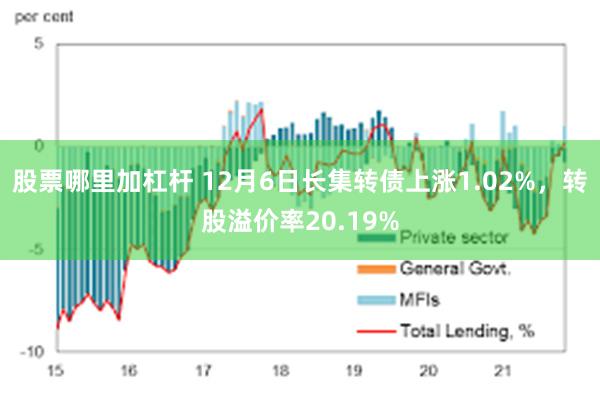 股票哪里加杠杆 12月6日长集转债上涨1.02%，转股溢价率20.19%