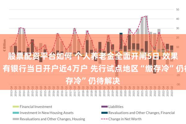 股票配资平台如何 个人养老金全面开闸5日 效果如何？有银行当日开户近4万户 先行试点地区“缴存冷”仍待解决