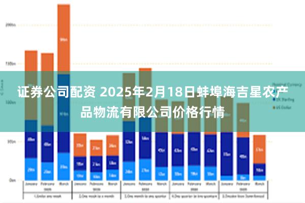 证券公司配资 2025年2月18日蚌埠海吉星农产品物流有限公司价格行情