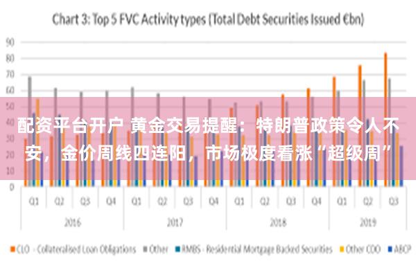 配资平台开户 黄金交易提醒：特朗普政策令人不安，金价周线四连阳，市场极度看涨“超级周”
